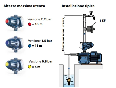 Professionale Presscontrol Pedrollo EASYPRESS 0,8 BAR Electronic pressure regulator Discount