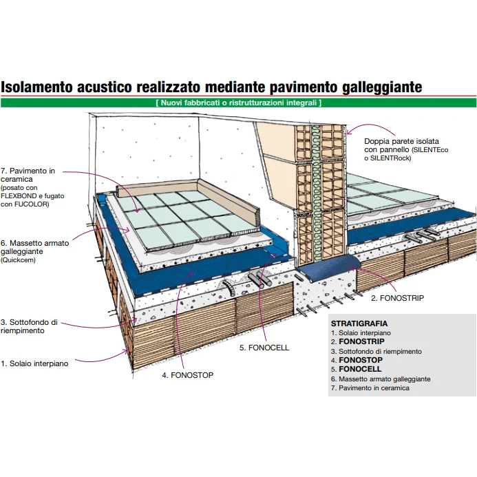 Index Fonostop Duo – Isolante acustico rotolo da 10,5 m²