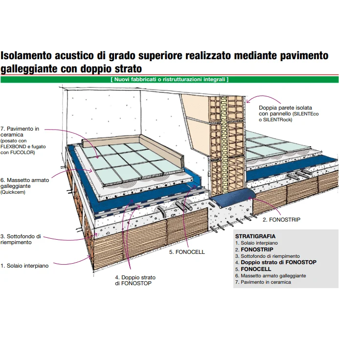 Index Fonostop Duo – Isolante acustico rotolo da 10,5 m²