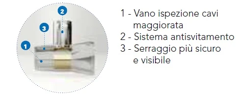 FAEG Morsetti unipolari cappuccio trasparente da 1,5mm² stecche divisibili da 10 poli FG25023
