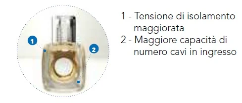 FAEG Morsetti unipolari cappuccio trasparente da 2,5mm² stecche divisibili da 10 poli FG25025