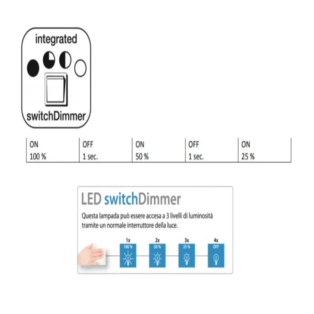 Plafoniera Moderna Rondo Bianca con 4 Anelli LED Dimmerabile 37W 4800lm 3000K