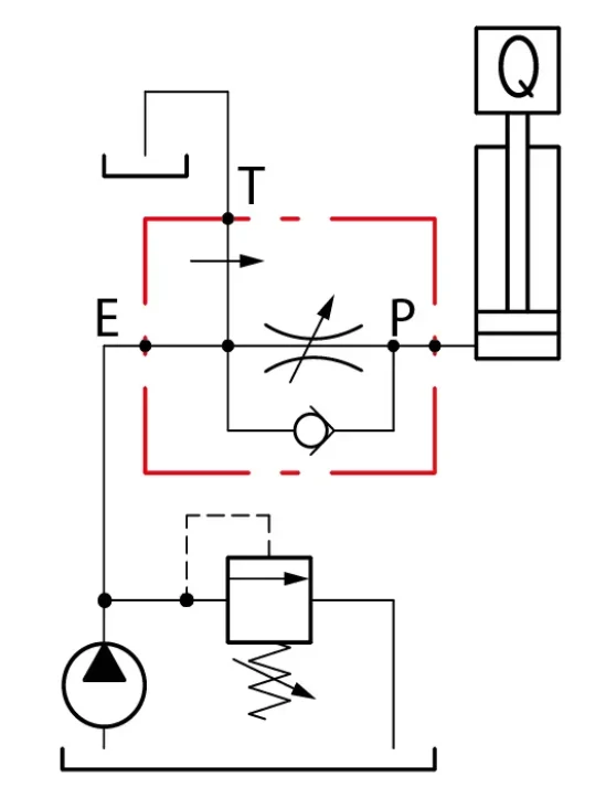 3-valvola di regolazione della corrente 3 vie fino 90 l/min 1/2"